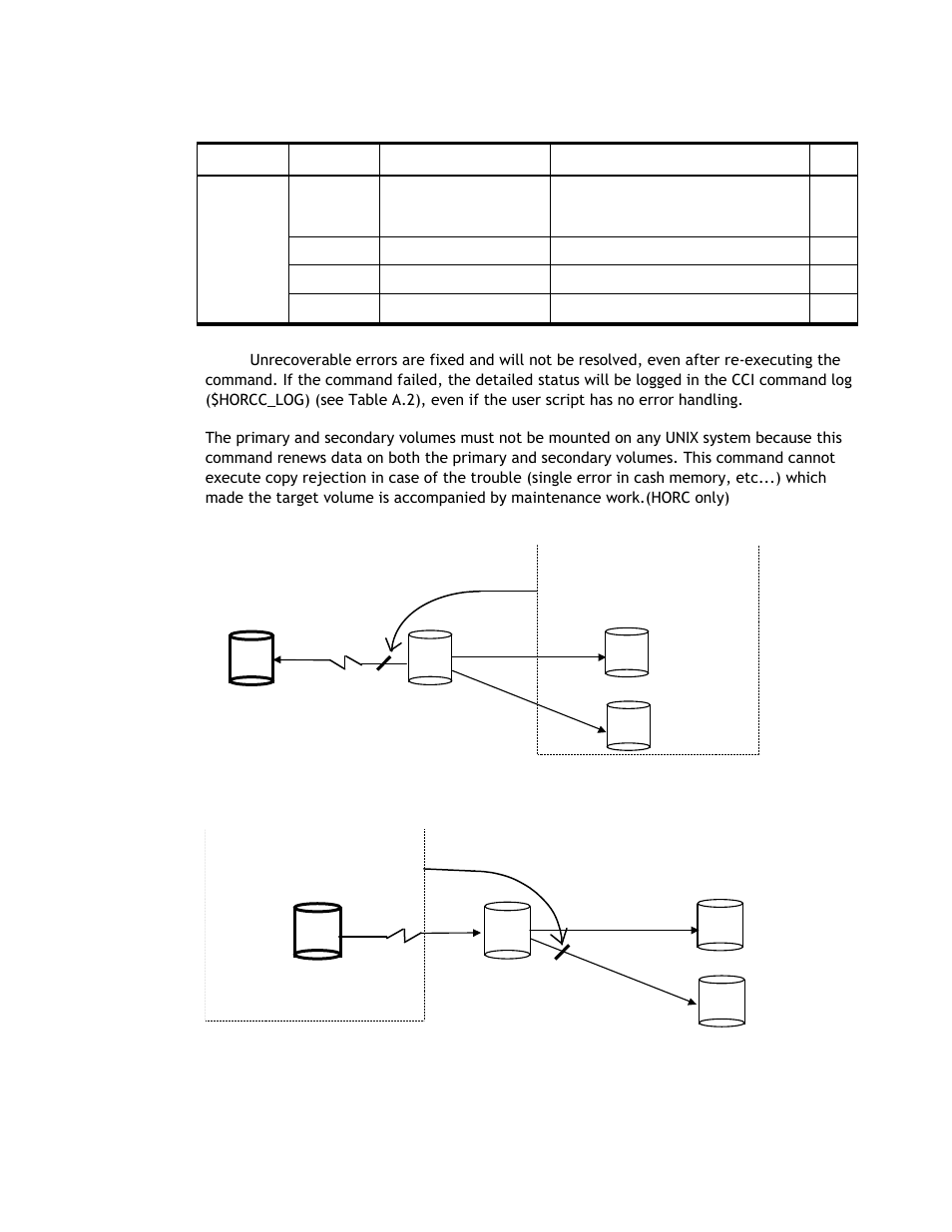 Table 4.8 list | Hitachi TAGMASTORE MK-90RD011-25 User Manual | Page 203 / 388