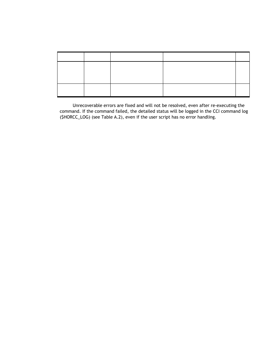 Es. table 4.14 list | Hitachi TAGMASTORE MK-90RD011-25 User Manual | Page 215 / 388
