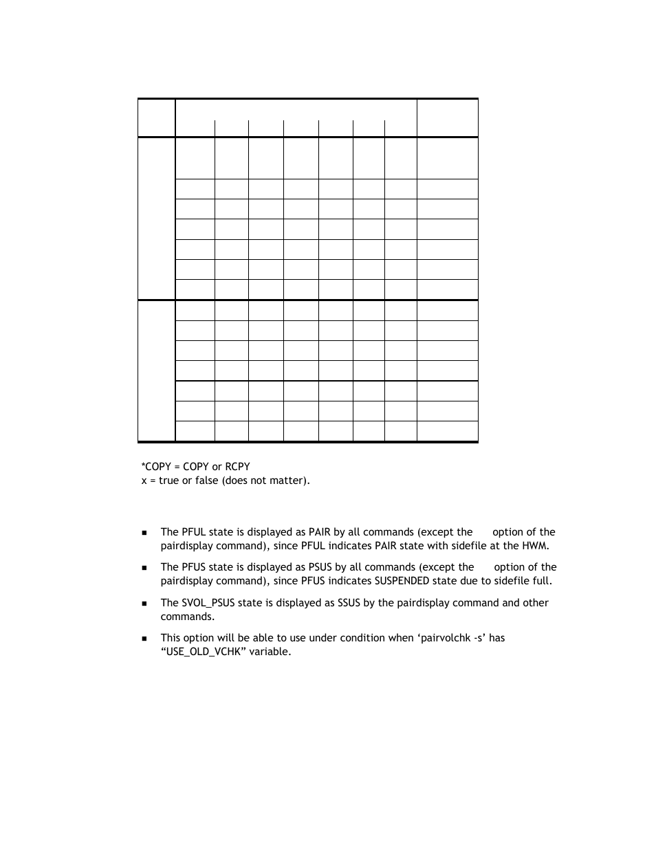 Table 4.15 | Hitachi TAGMASTORE MK-90RD011-25 User Manual | Page 217 / 388