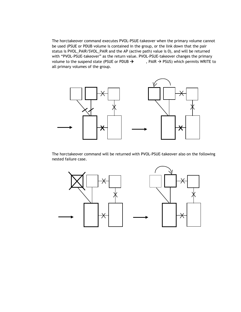 2 pvol-psue-takeover | Hitachi TAGMASTORE MK-90RD011-25 User Manual | Page 223 / 388