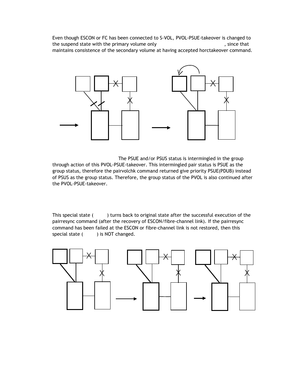 3 recovery in case of pvol-psue-takeover | Hitachi TAGMASTORE MK-90RD011-25 User Manual | Page 224 / 388