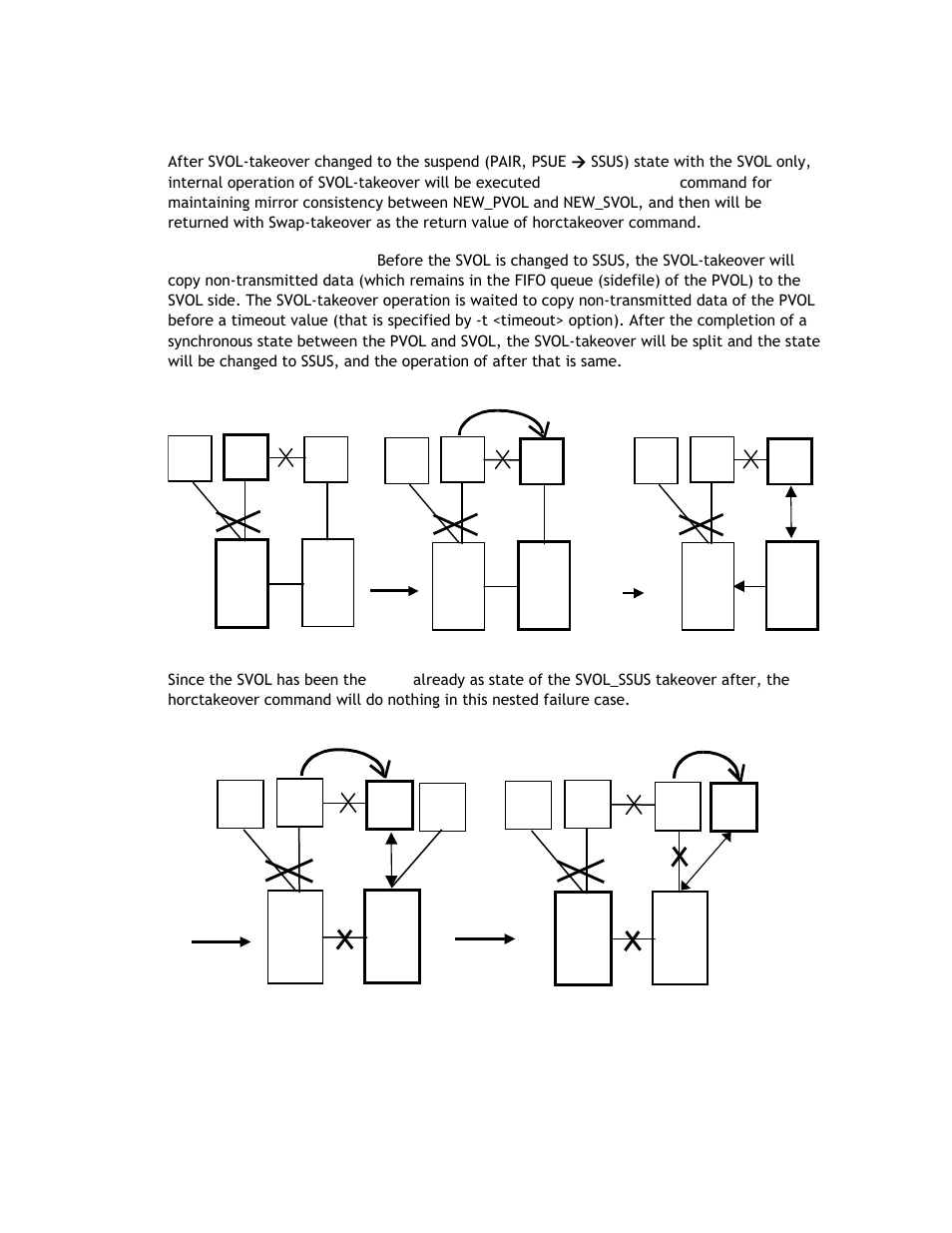 6 svol-takeover in case of host failure | Hitachi TAGMASTORE MK-90RD011-25 User Manual | Page 228 / 388