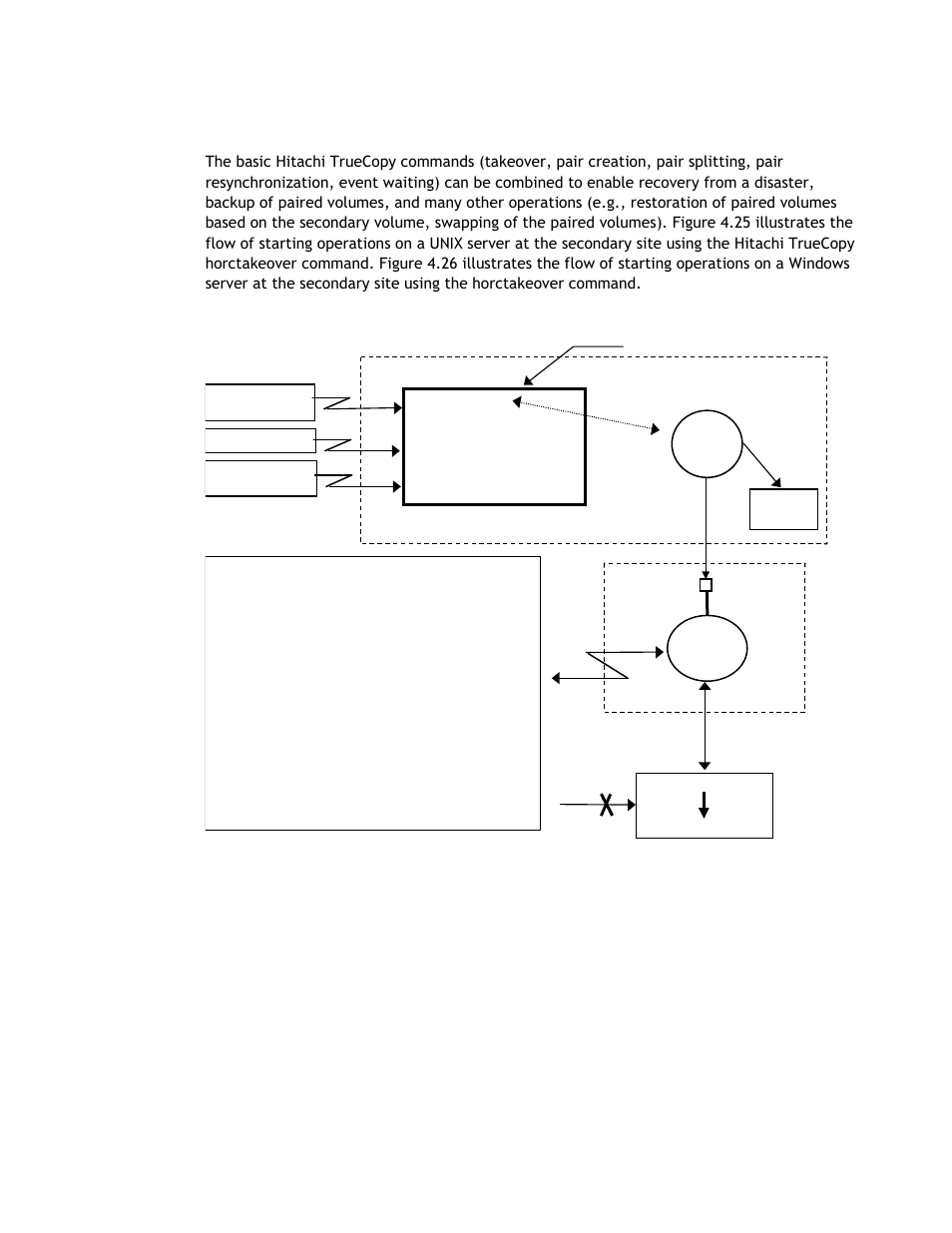 2 applications of the horctakeover command | Hitachi TAGMASTORE MK-90RD011-25 User Manual | Page 245 / 388