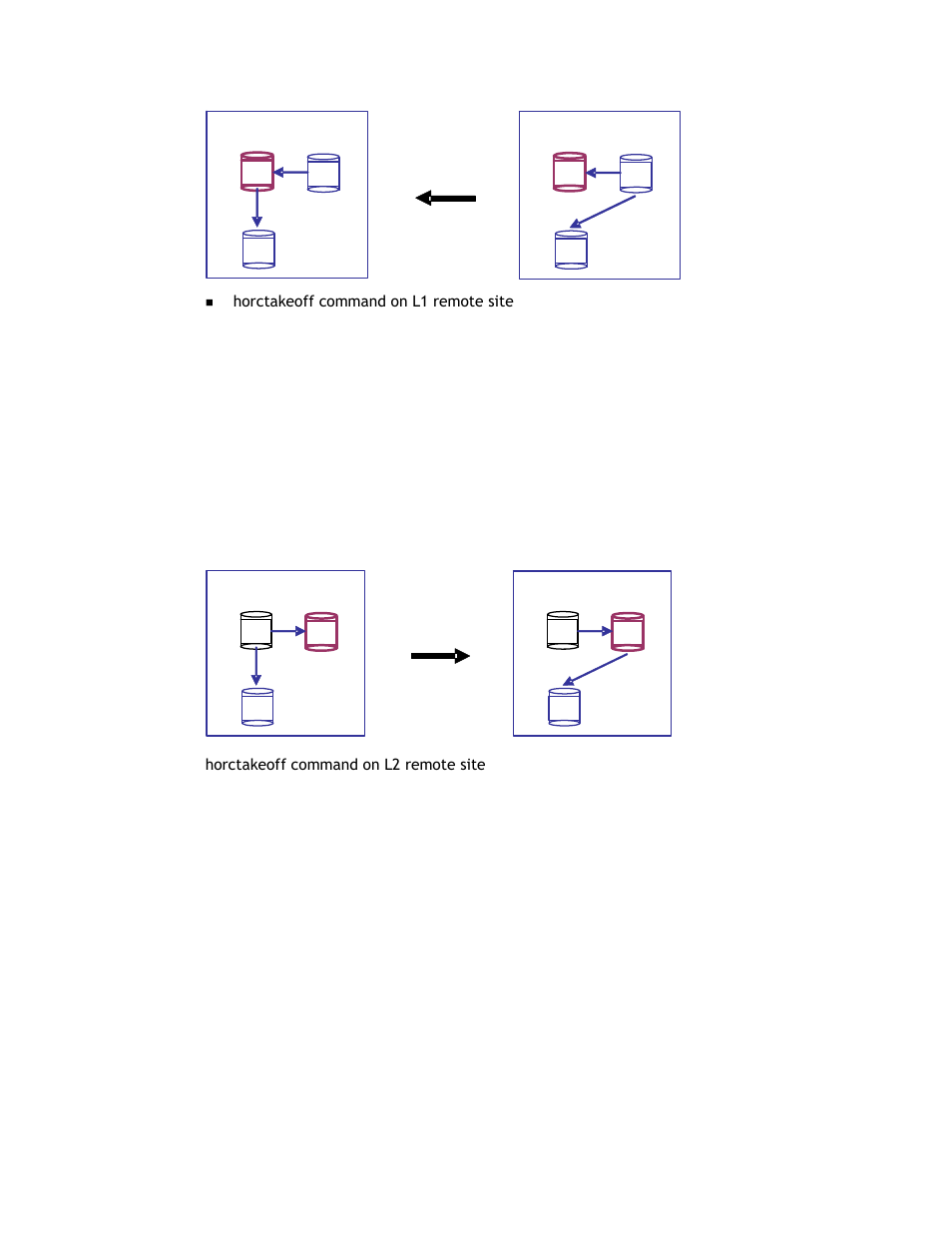 G1 g2, G1 g2 g3 g 3, G1 g2 g 3 g3 | Hitachi TAGMASTORE MK-90RD011-25 User Manual | Page 287 / 388