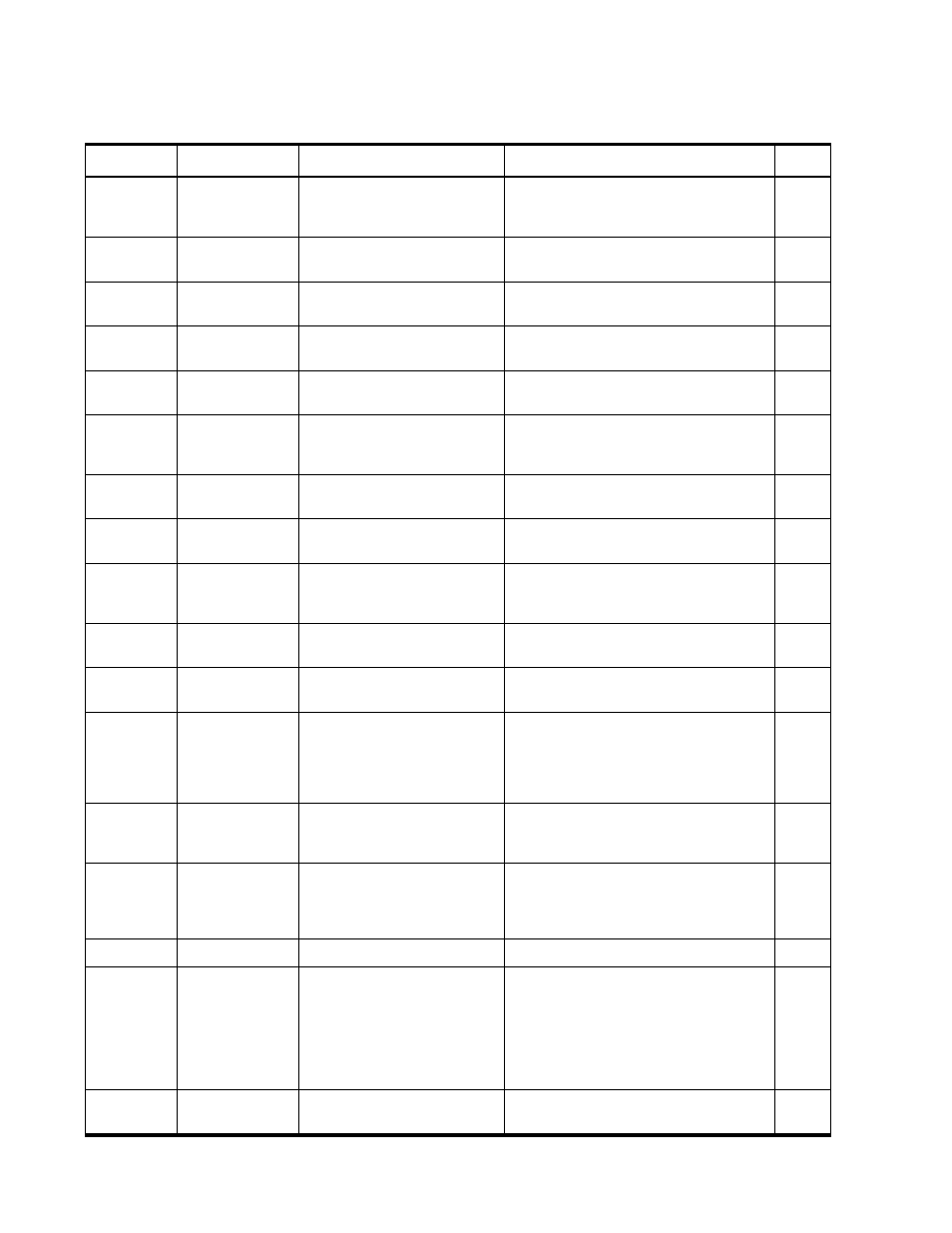 Table 5.3), Itions. table 5.3 list | Hitachi TAGMASTORE MK-90RD011-25 User Manual | Page 362 / 388