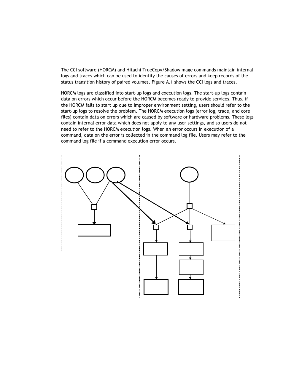 Appendix a maintenance logs and tracing functions, A.1 log files | Hitachi TAGMASTORE MK-90RD011-25 User Manual | Page 371 / 388