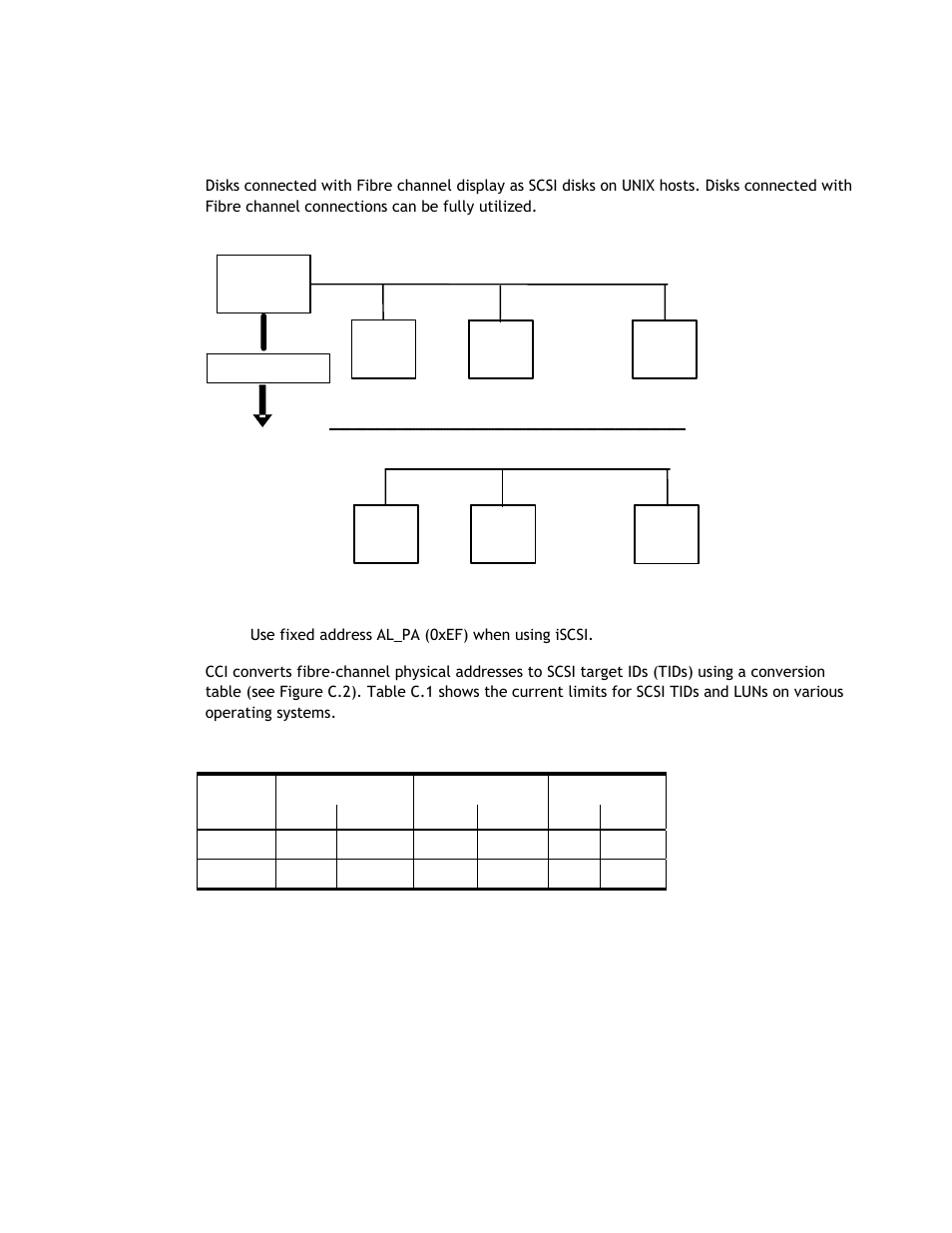 Appendix c fibre-to-scsi address conversion | Hitachi TAGMASTORE MK-90RD011-25 User Manual | Page 379 / 388