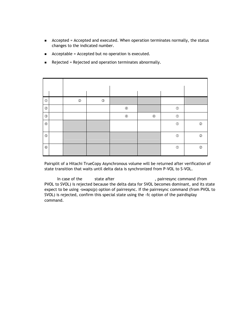 Table 2.2 sho | Hitachi TAGMASTORE MK-90RD011-25 User Manual | Page 38 / 388