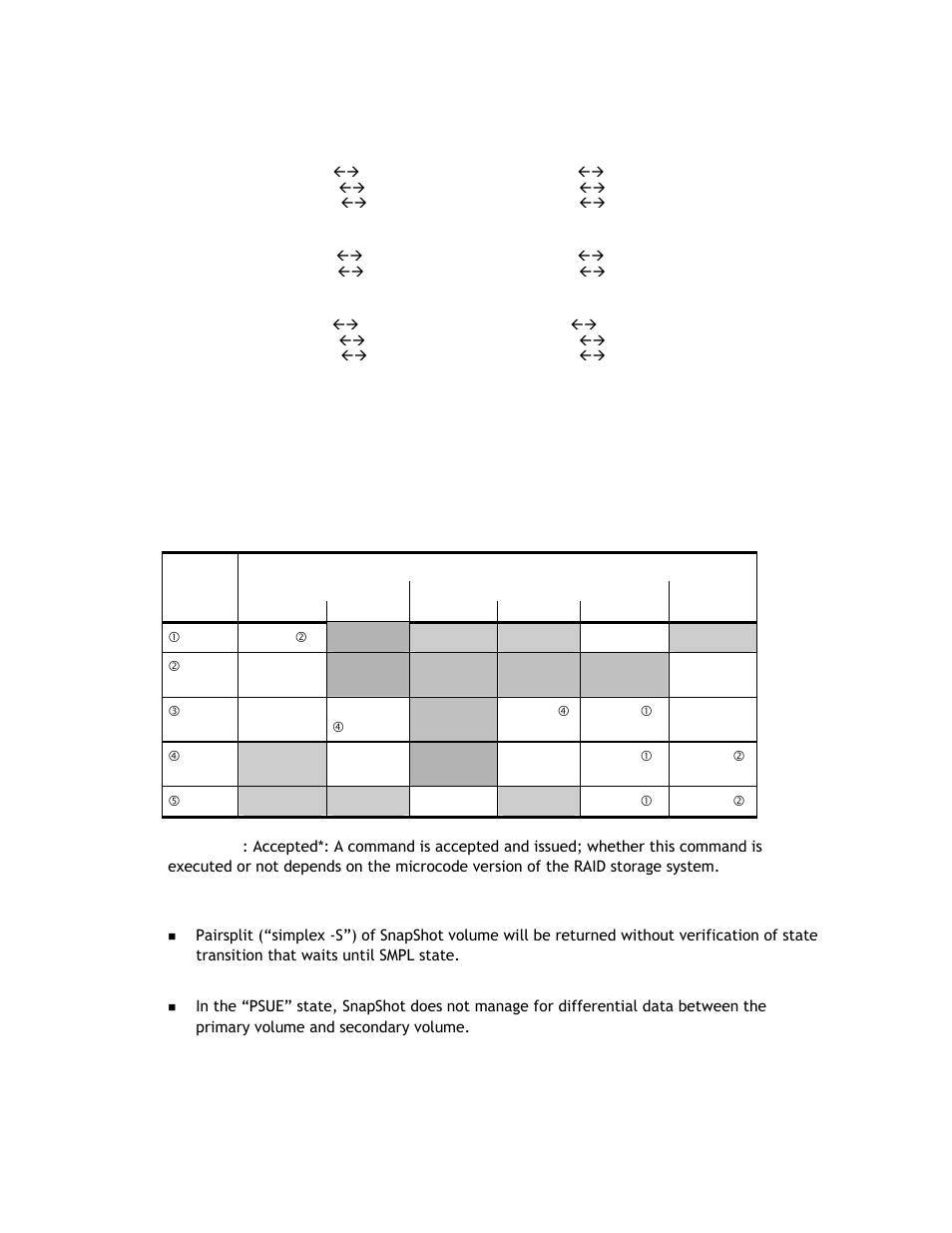 Table 2.4 s | Hitachi TAGMASTORE MK-90RD011-25 User Manual | Page 40 / 388