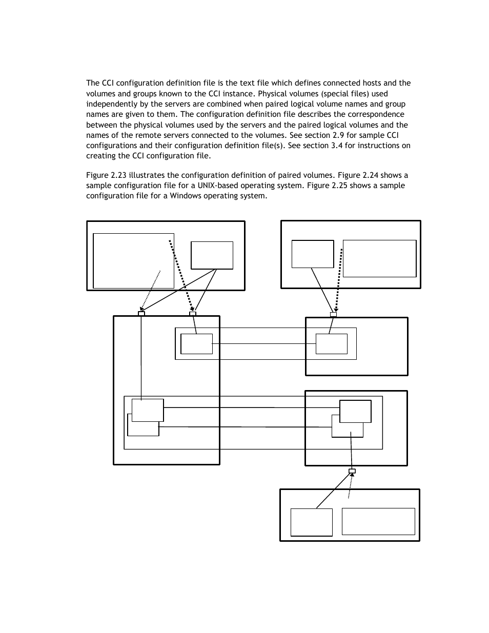 4 configuration definition file, Tion 2.8.4) | Hitachi TAGMASTORE MK-90RD011-25 User Manual | Page 68 / 388