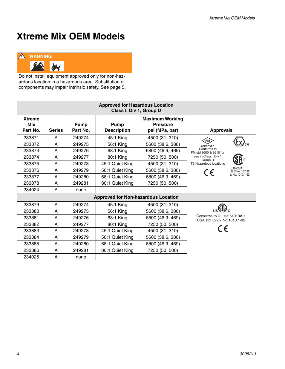 Xtreme mix oem models | Hitachi XTREME MIX 309521J User Manual | Page 4 / 32