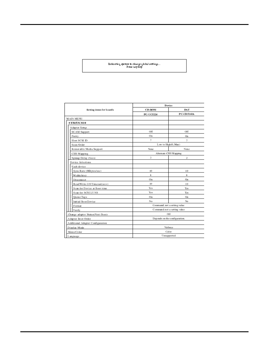 List of setting values for scsi devices | Hitachi 8450H/R User Manual | Page 112 / 126