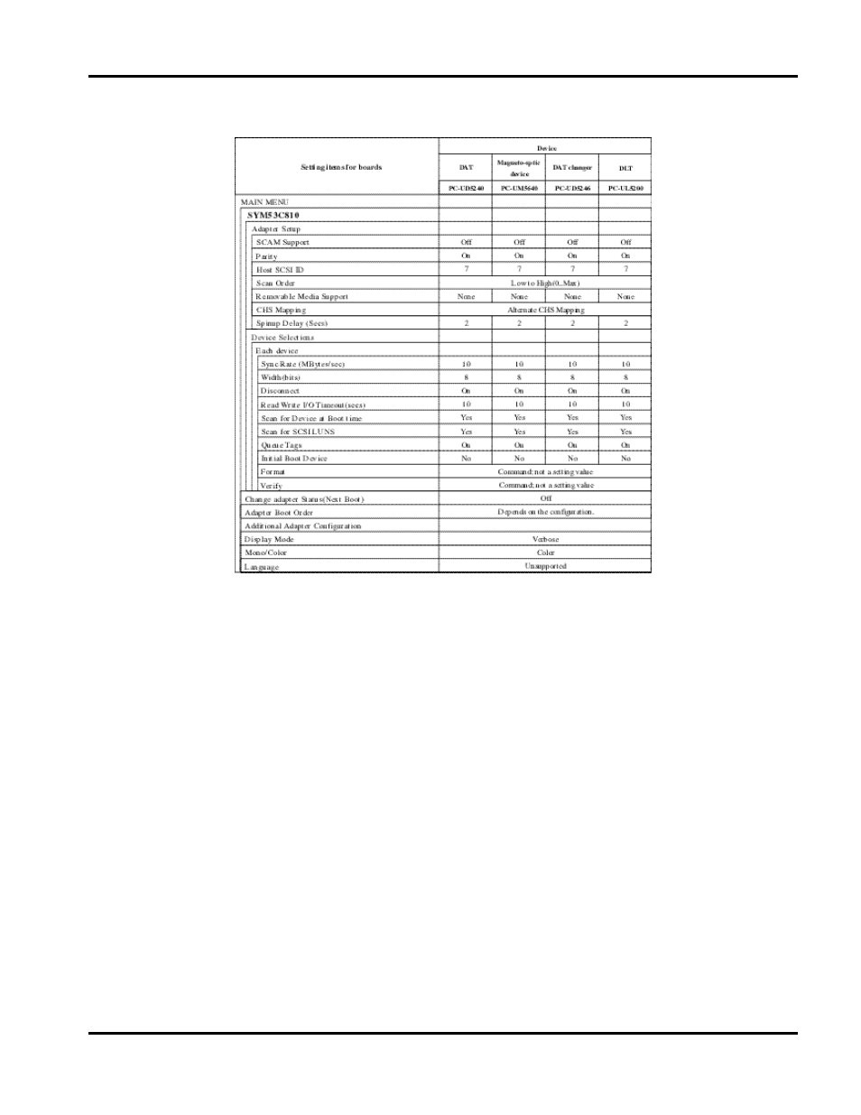 Hitachi 8450H/R User Manual | Page 113 / 126