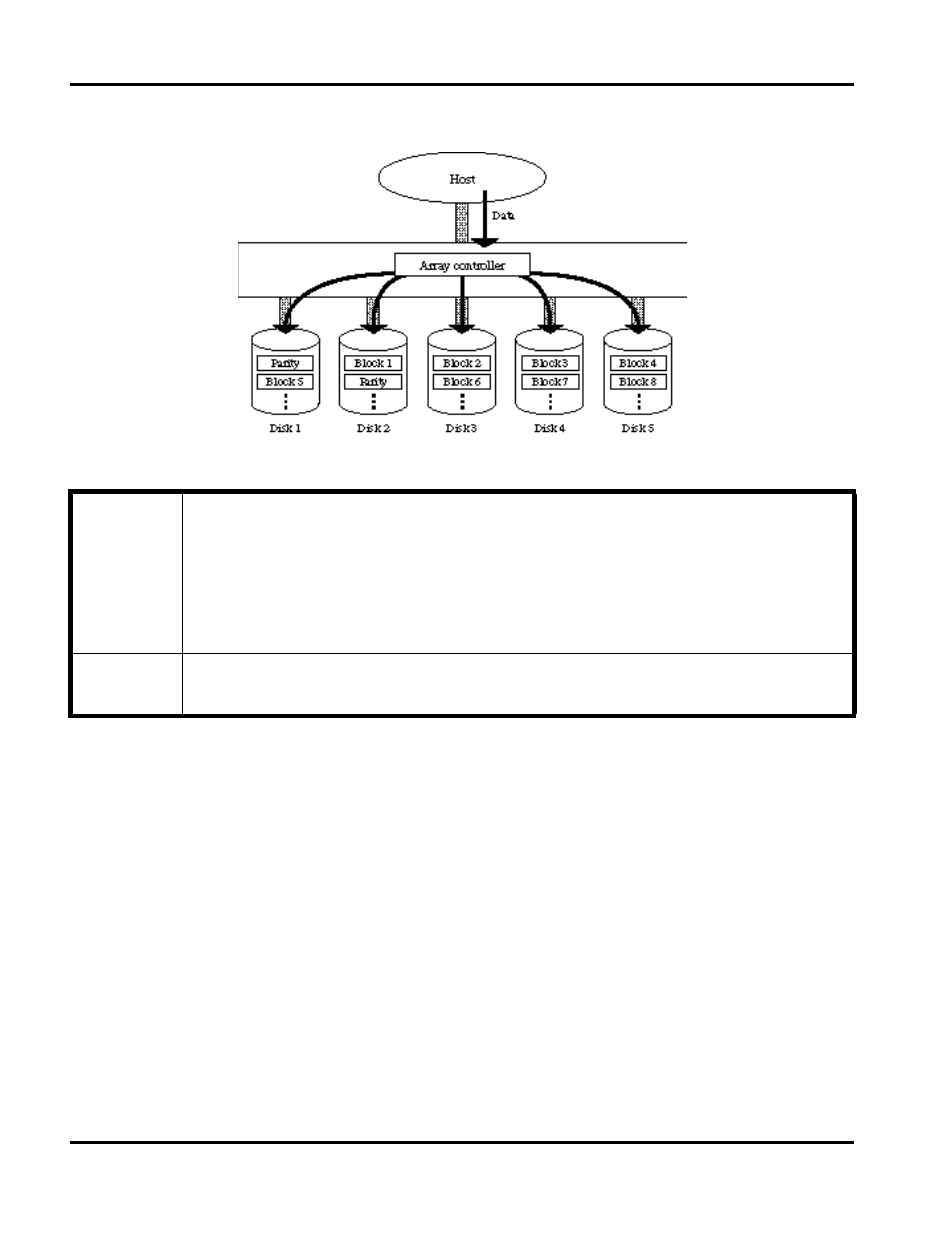 Raid5 | Hitachi 8450H/R User Manual | Page 58 / 126