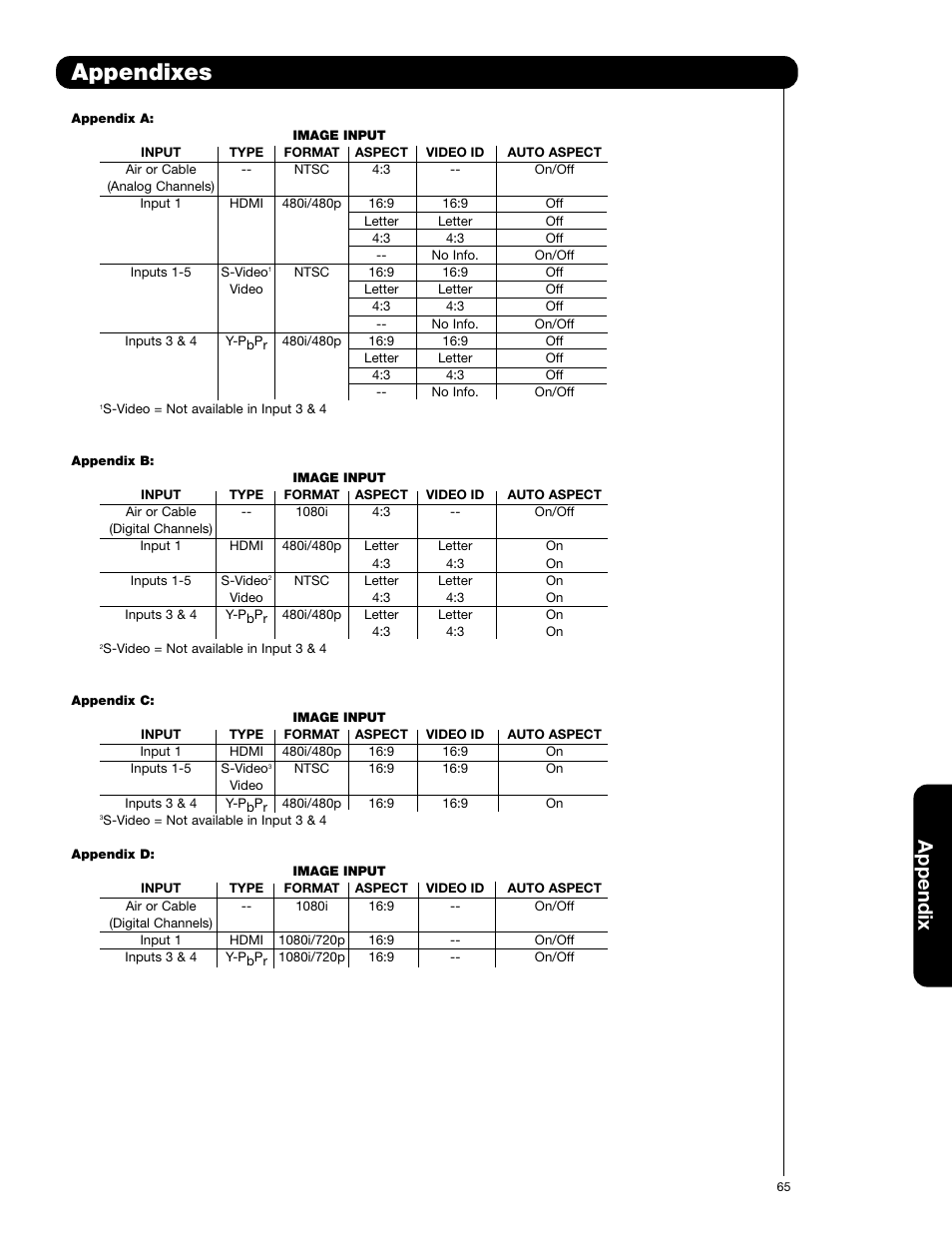 Appendixes, Appendix | Hitachi 50C20 User Manual | Page 65 / 72