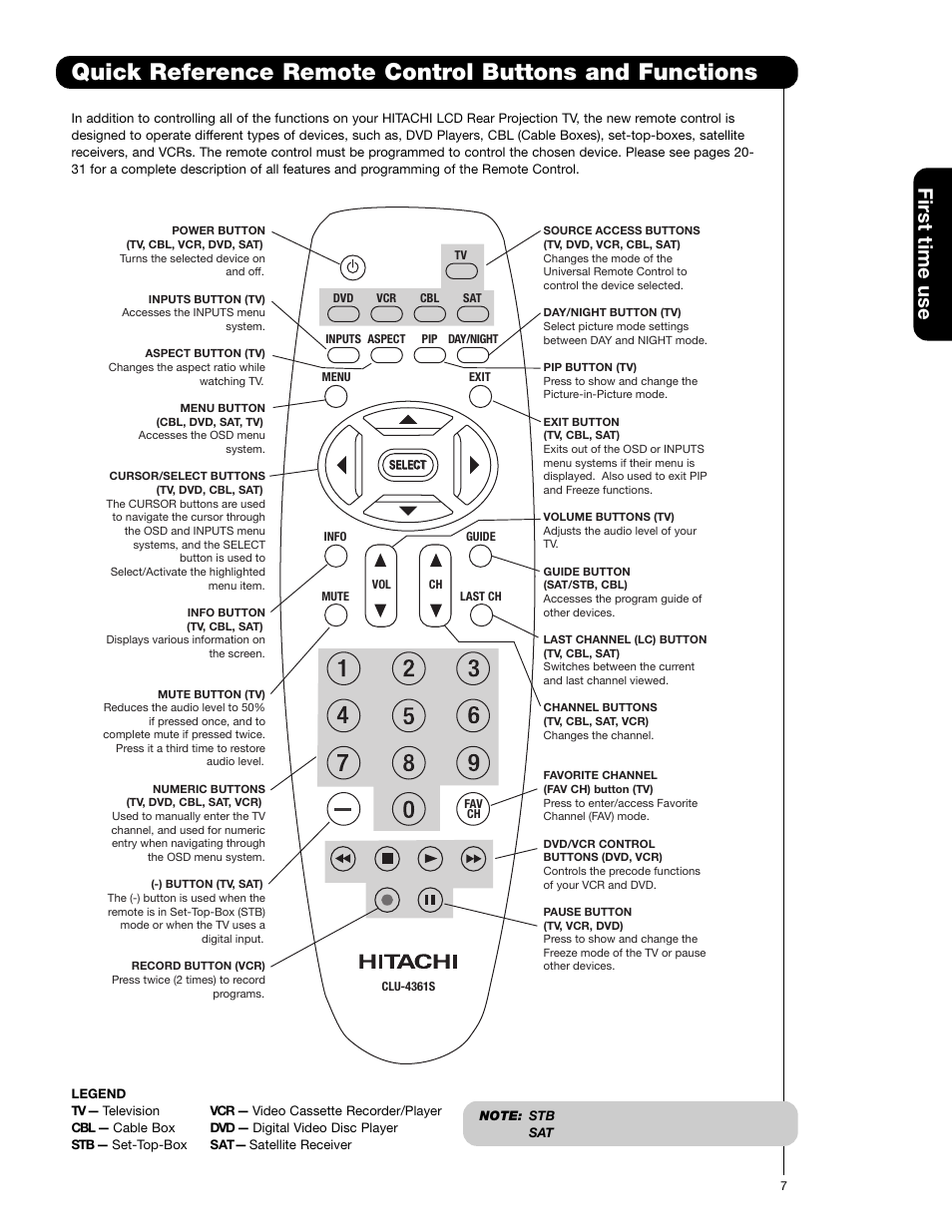 First time use | Hitachi 50C20 User Manual | Page 7 / 72
