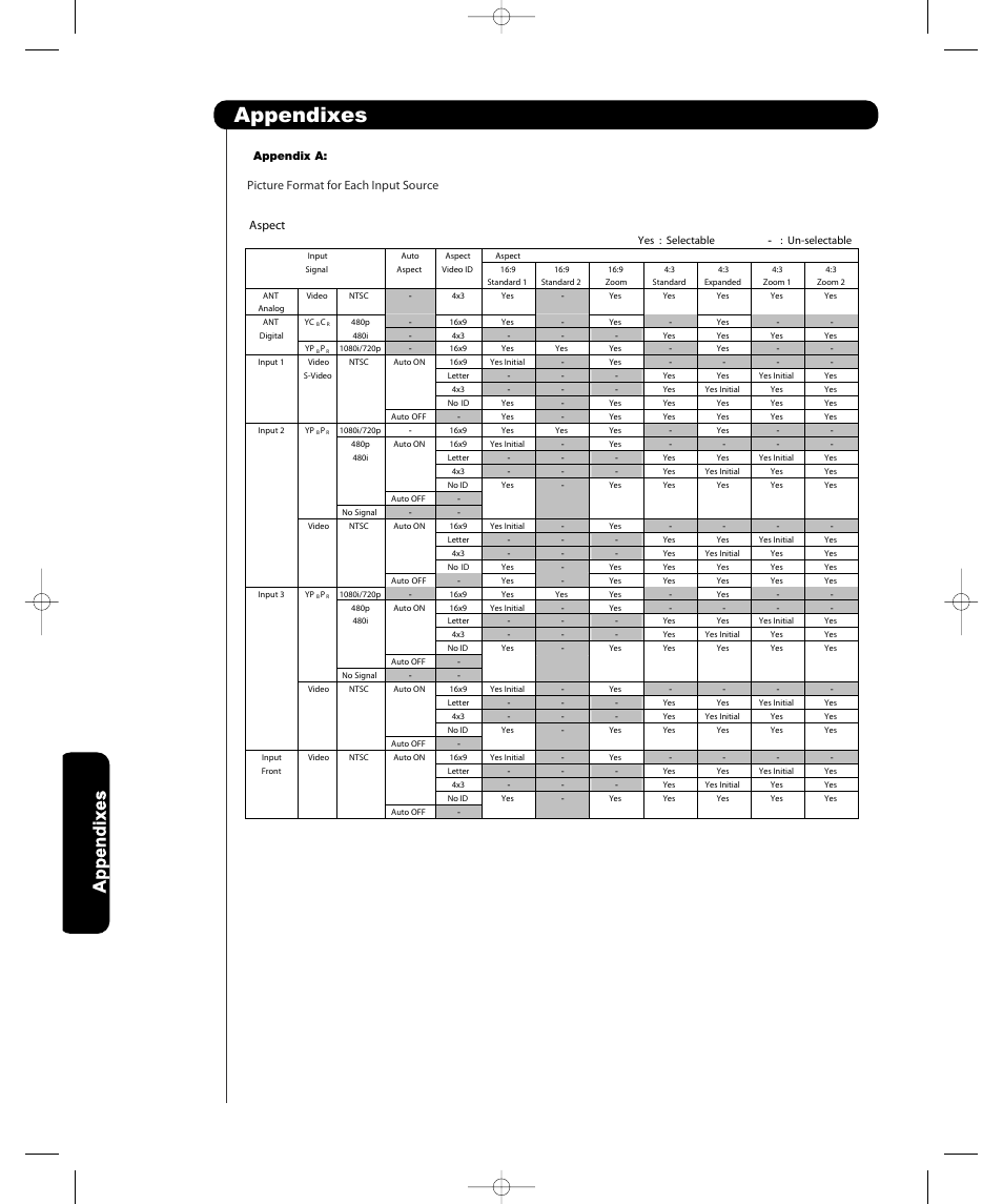 Appendixes | Hitachi P42H401 User Manual | Page 138 / 144