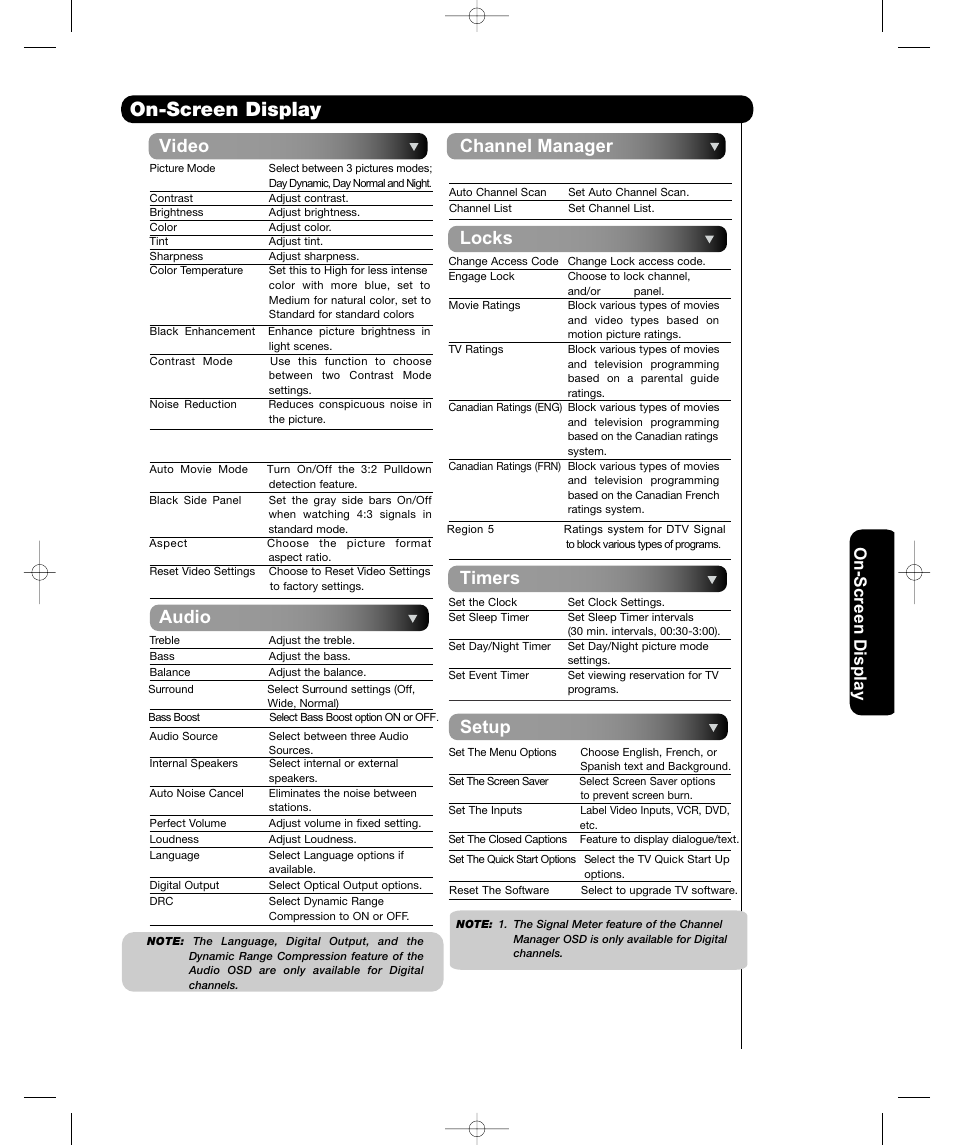 On-screen display, Timers locks channel manager audio, Video | Setup, On-scr een display | Hitachi P42H401 User Manual | Page 33 / 144