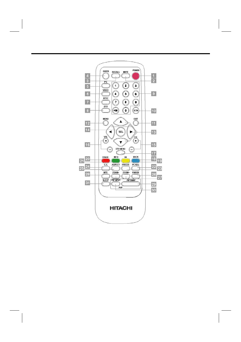 How to use the remote | Hitachi 42HDF39 User Manual | Page 25 / 50