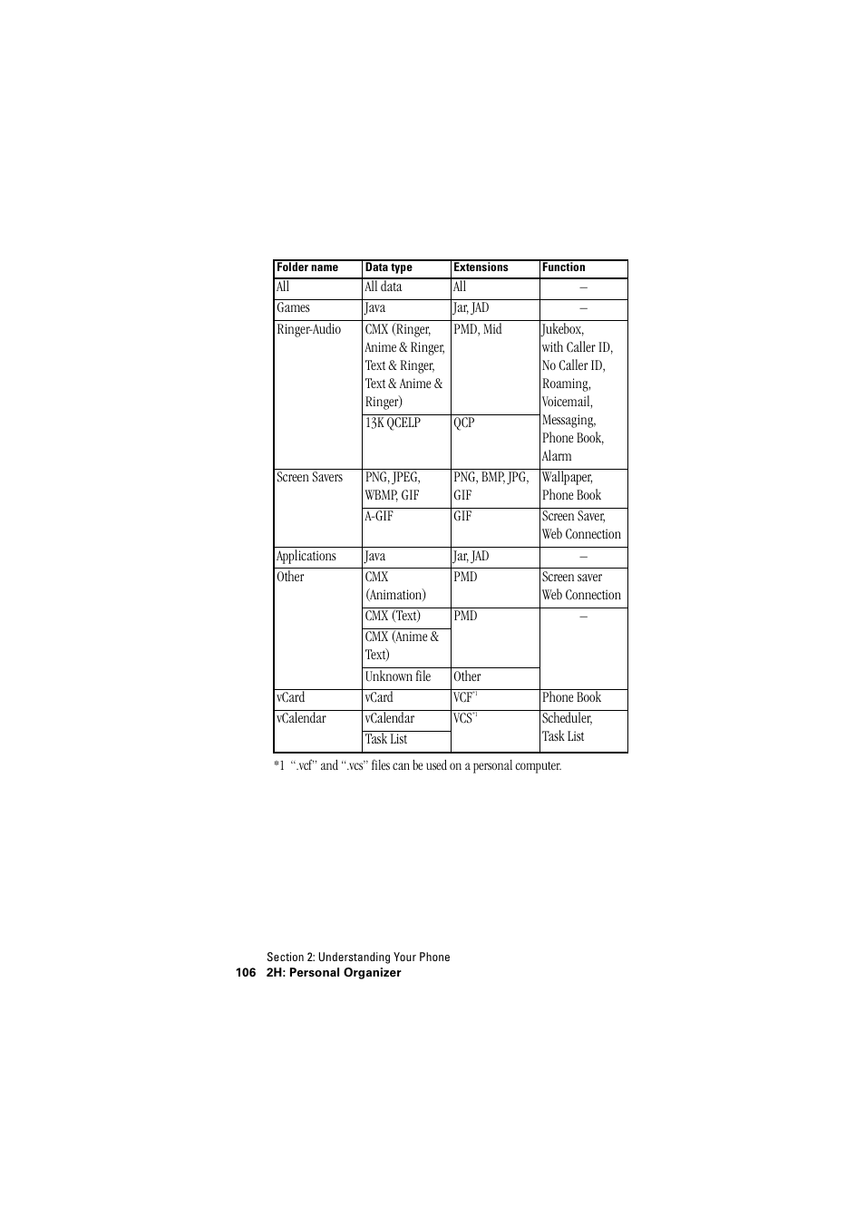 Hitachi SH-P300 User Manual | Page 115 / 455