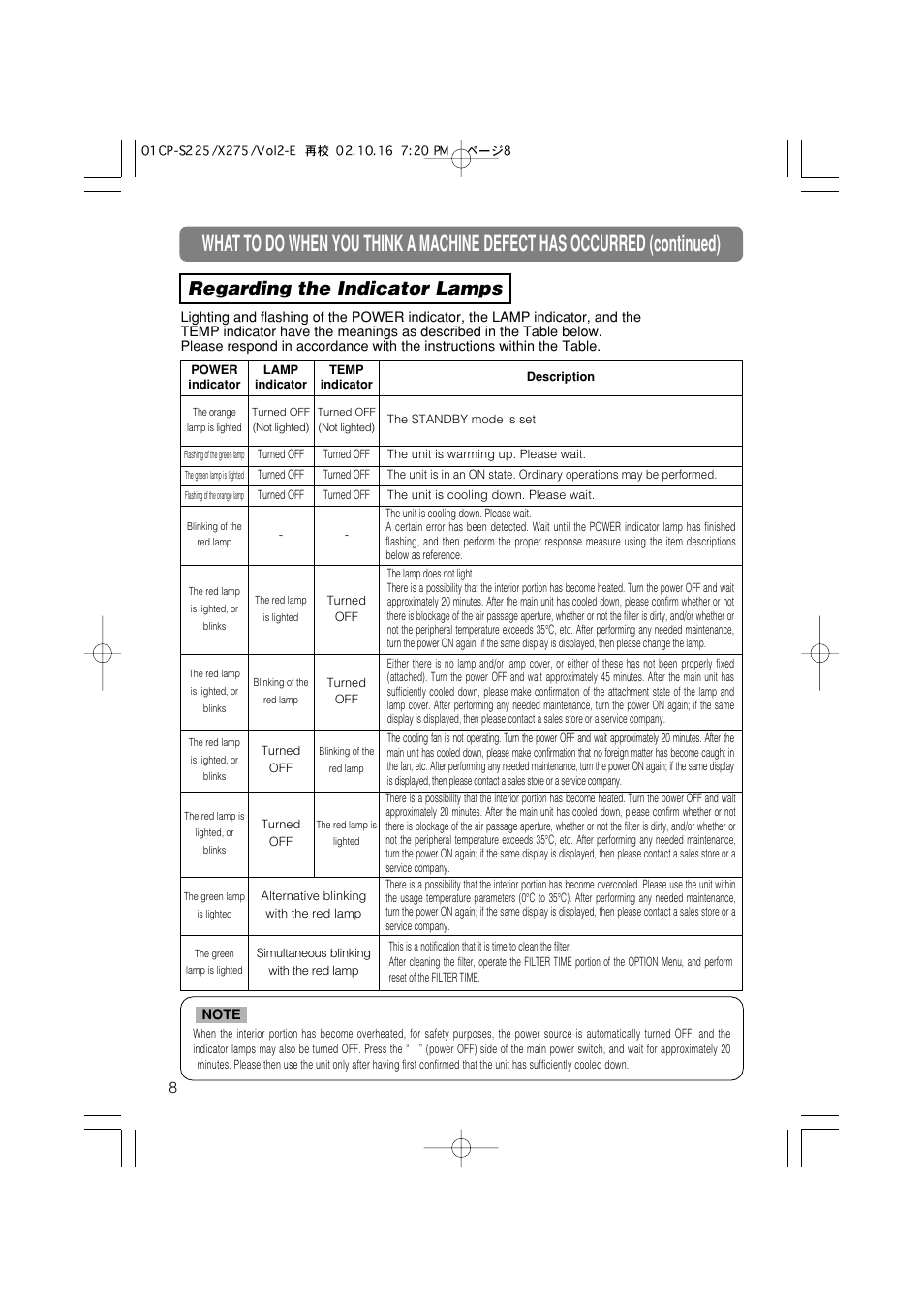 Regarding the indicator lamps | Hitachi CP-X275 User Manual | Page 38 / 51