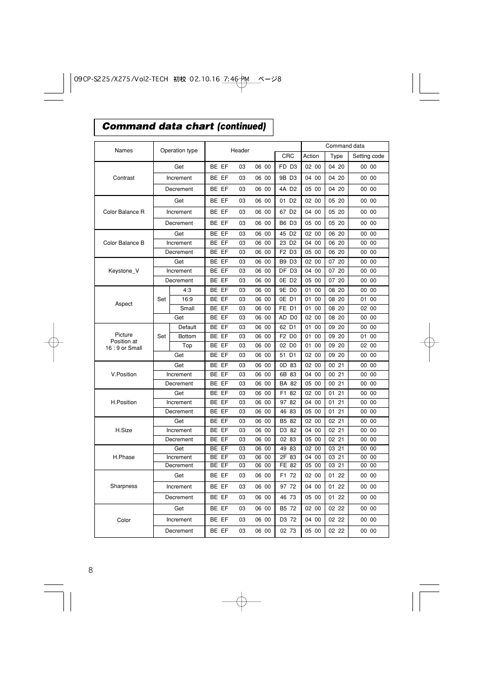 Command data chart (continued) | Hitachi CP-X275 User Manual | Page 49 / 51