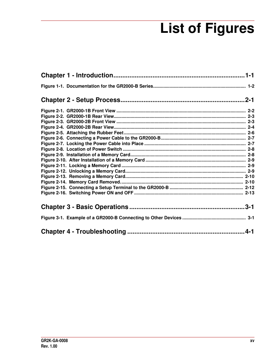 List of figures | Hitachi GR2000-B Series User Manual | Page 15 / 48