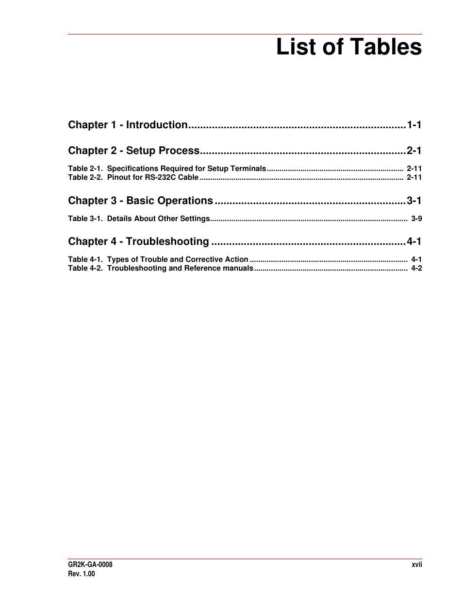 List of tables | Hitachi GR2000-B Series User Manual | Page 17 / 48