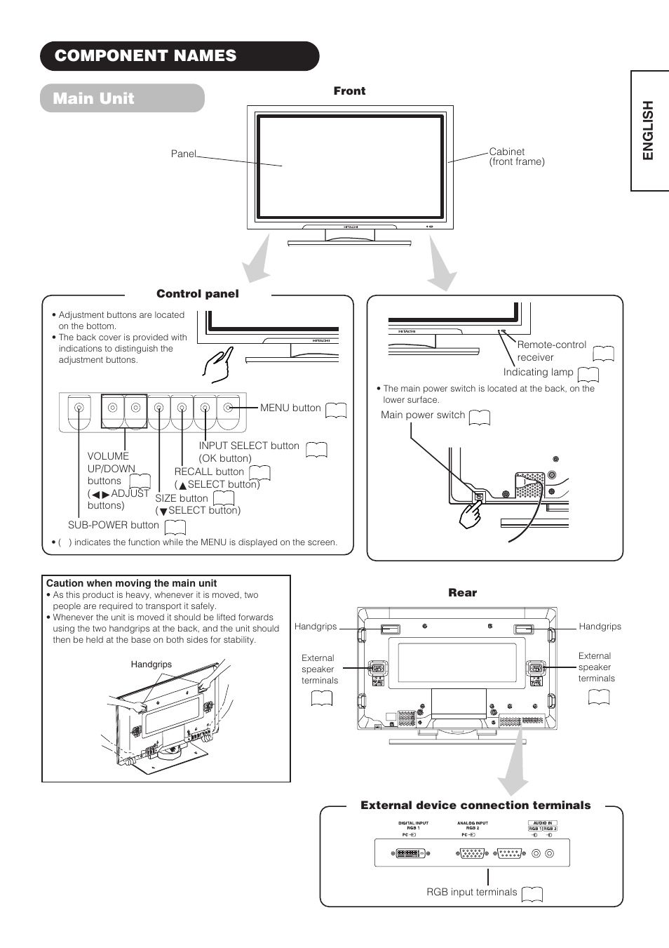 Component names, Main unit, English | Hitachi CMP4211 User Manual | Page 11 / 46