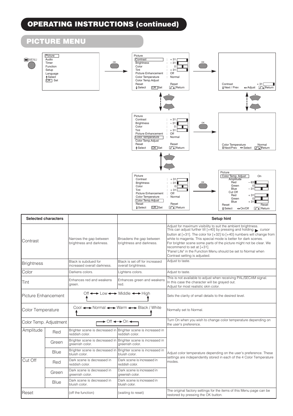 Picture menu operating instructions (continued), Contrast, Brightness | Color, Tint, Picture enhancement, Color temperature, Color temp. adjustment, Amplitude red, Green | Hitachi CMP4211 User Manual | Page 20 / 46
