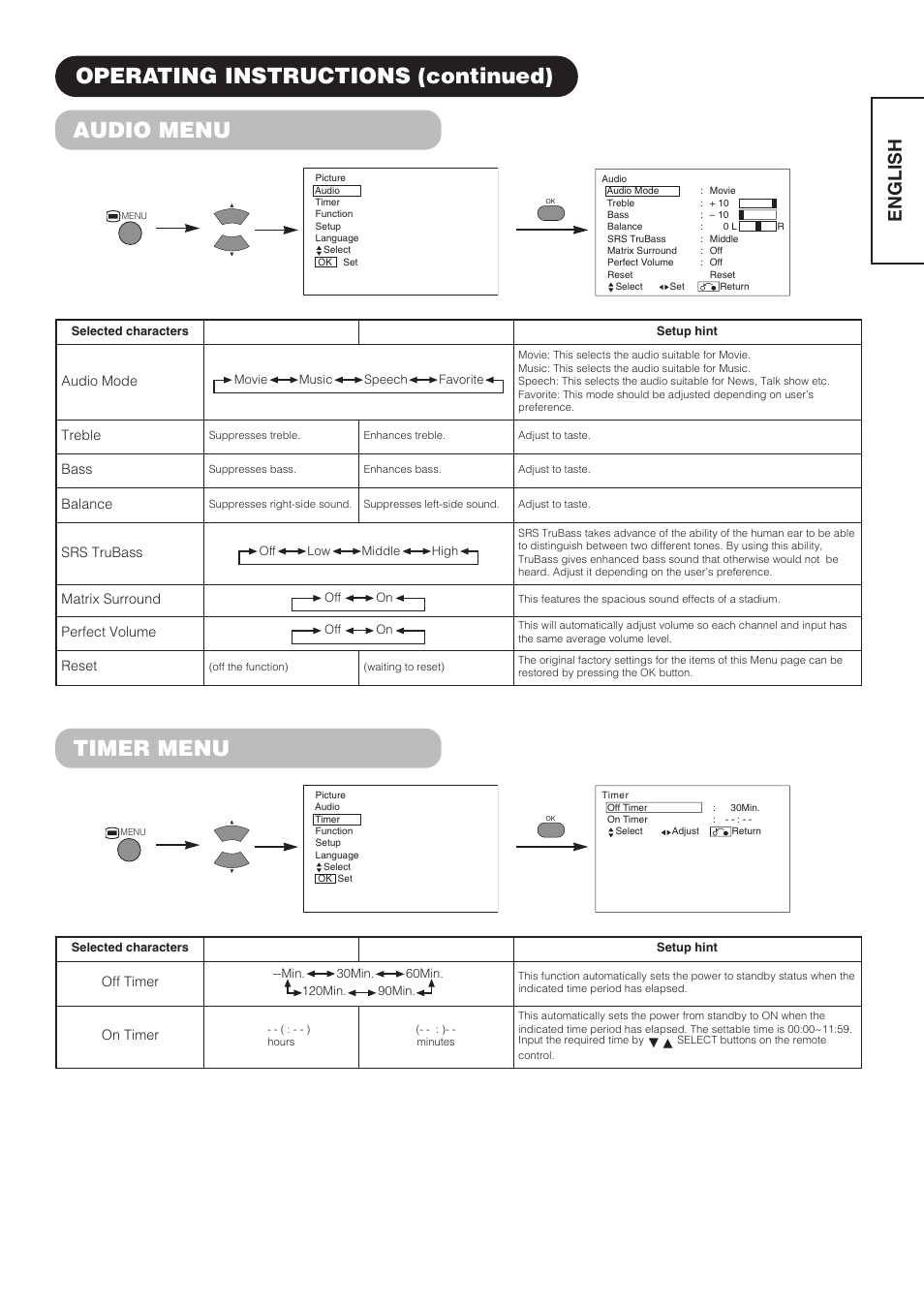 Audio menu, Timer menu, Operating instructions (continued) | English | Hitachi CMP4211 User Manual | Page 21 / 46