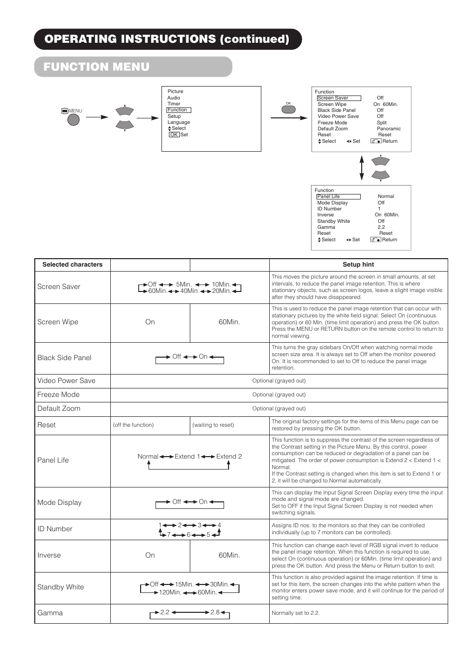 Function menu, Operating instructions (continued) | Hitachi CMP4211 User Manual | Page 22 / 46