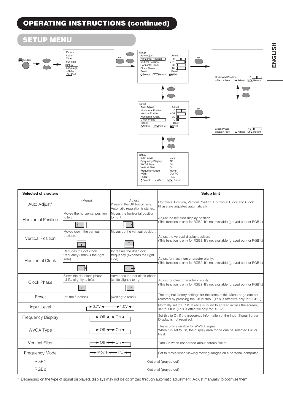 Setup menu, Operating instructions (continued), English | Auto adjust, Horizontal position, Vertical position, Horizontal clock, Clock phase, Reset, Input level | Hitachi CMP4211 User Manual | Page 23 / 46