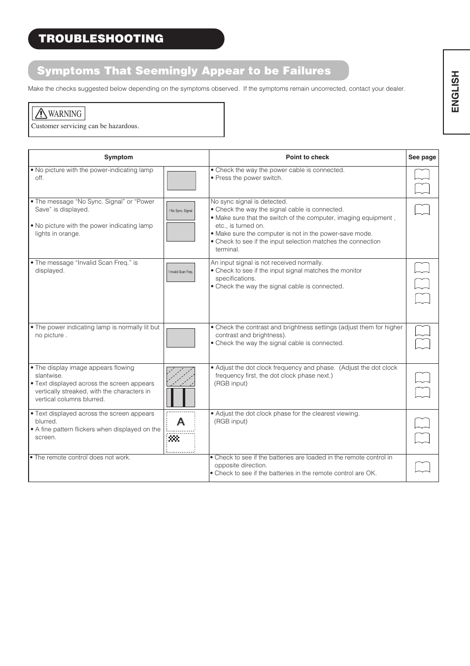 Symptoms that seemingly appear to be failures, Troubleshooting, English | Warning | Hitachi CMP4211 User Manual | Page 27 / 46