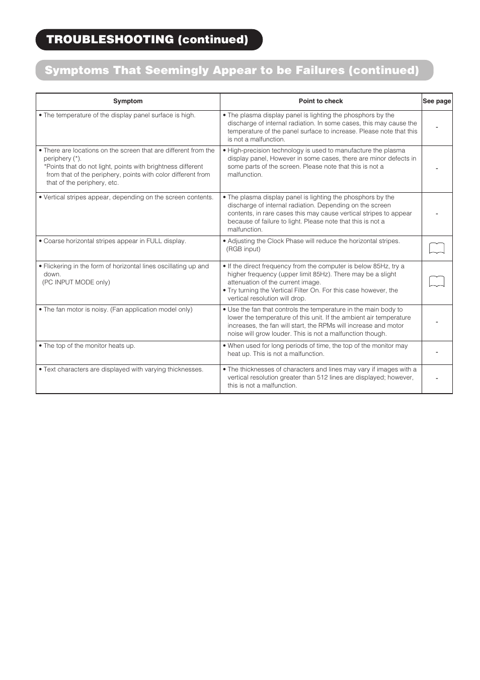 Hitachi CMP4211 User Manual | Page 28 / 46