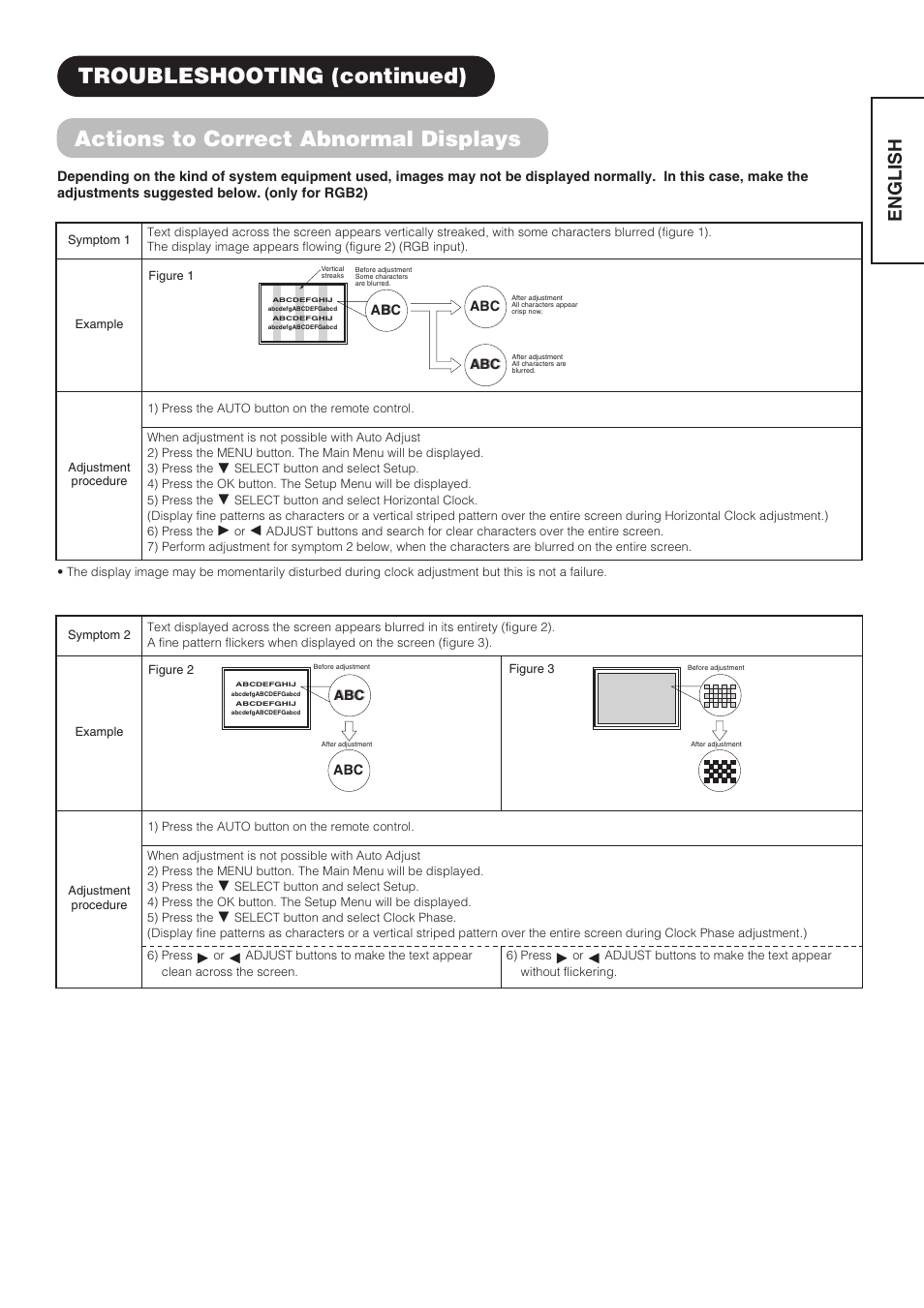 Actions to correct abnormal displays, Troubleshooting (continued), English | Hitachi CMP4211 User Manual | Page 29 / 46