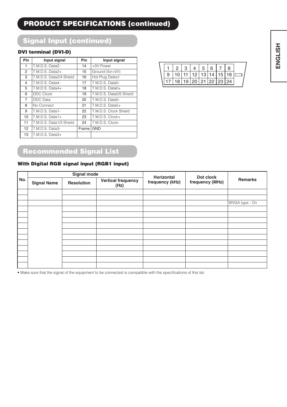 Signal input (continued), Product specifications (continued), Recommended signal list | English | Hitachi CMP4211 User Manual | Page 31 / 46
