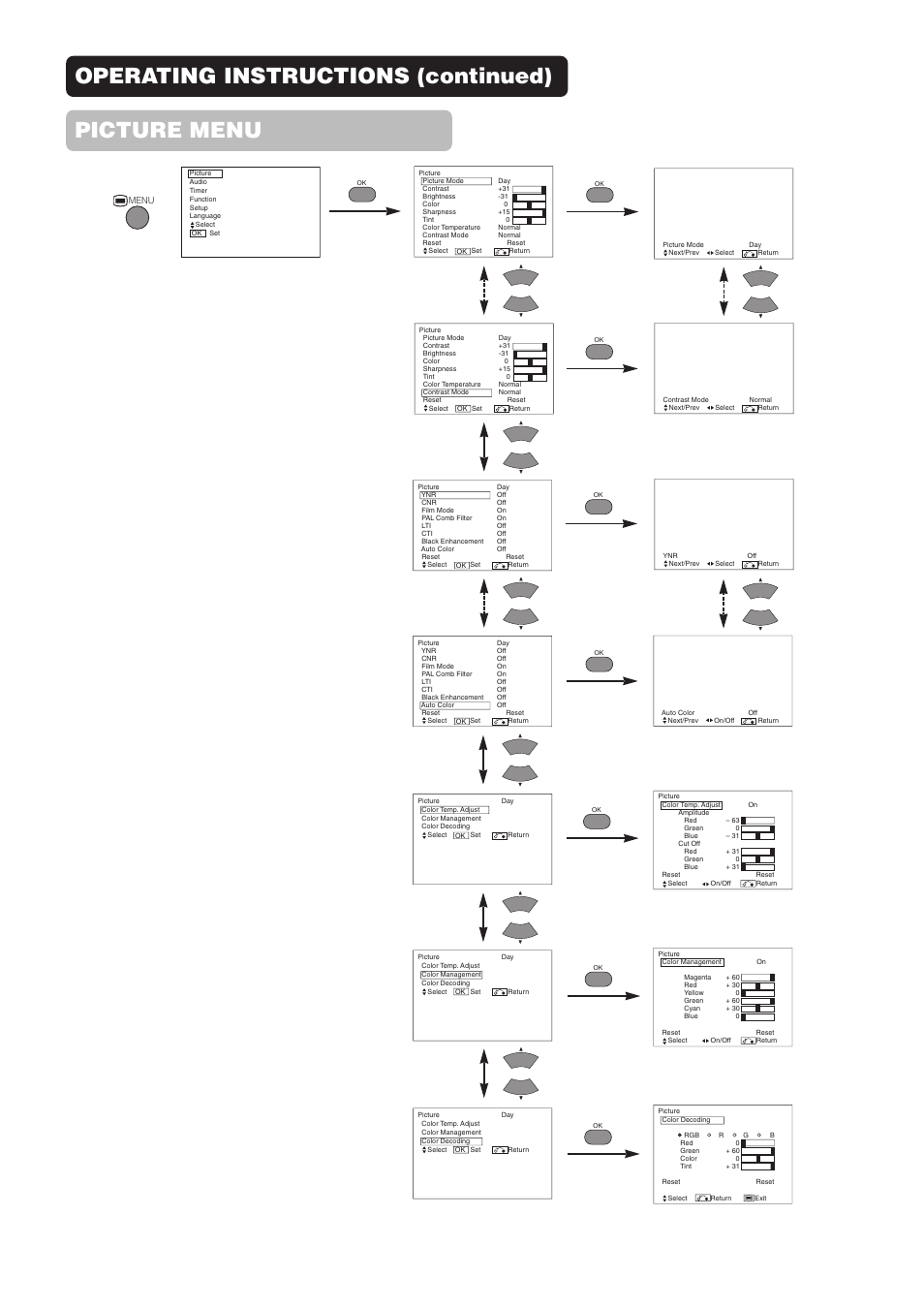 Operating instructions (continued) picture menu | Hitachi CMP4211 User Manual | Page 38 / 46