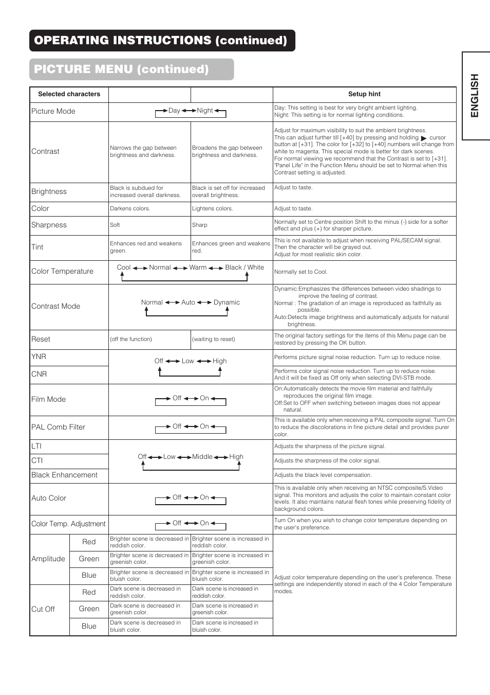 English | Hitachi CMP4211 User Manual | Page 39 / 46