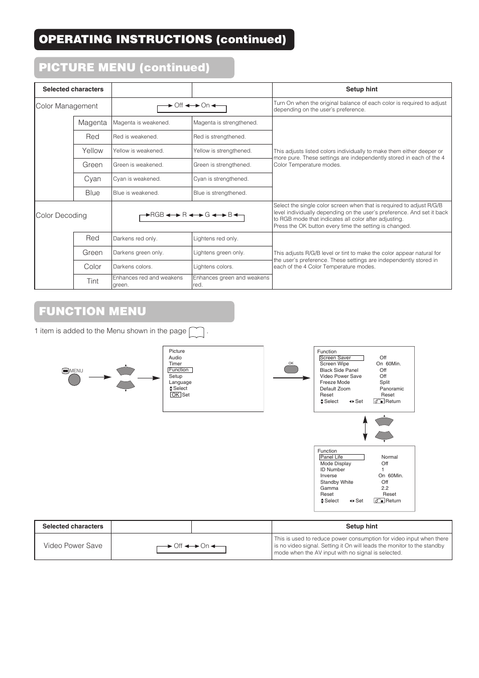 Function menu | Hitachi CMP4211 User Manual | Page 40 / 46