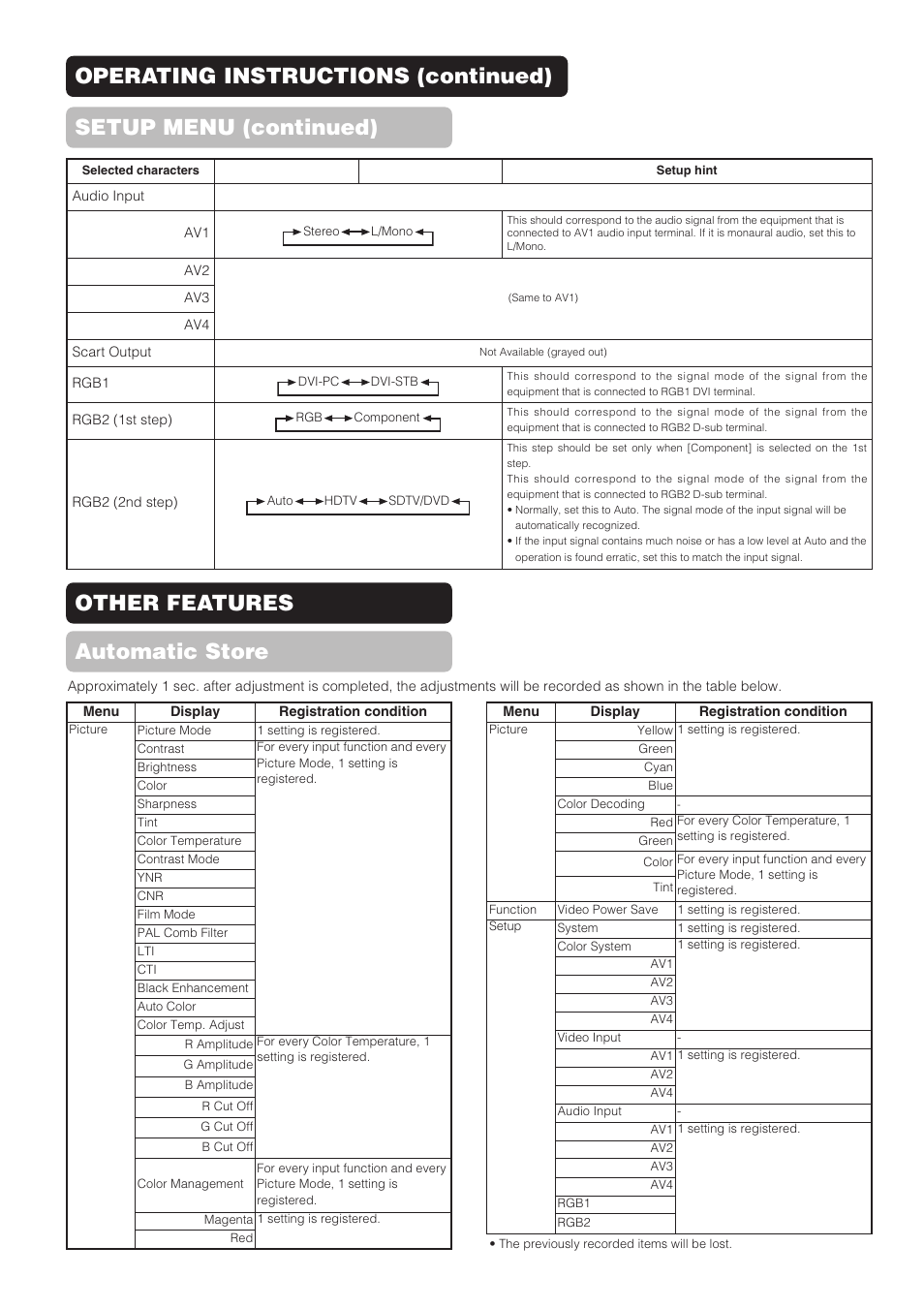Other features automatic store | Hitachi CMP4211 User Manual | Page 42 / 46