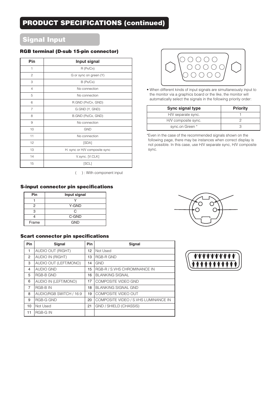 Product specifications (continued) signal input, S-input connector pin specifications, Scart connector pin specifications | Rgb terminal (d-sub 15-pin connector) | Hitachi CMP4211 User Manual | Page 44 / 46