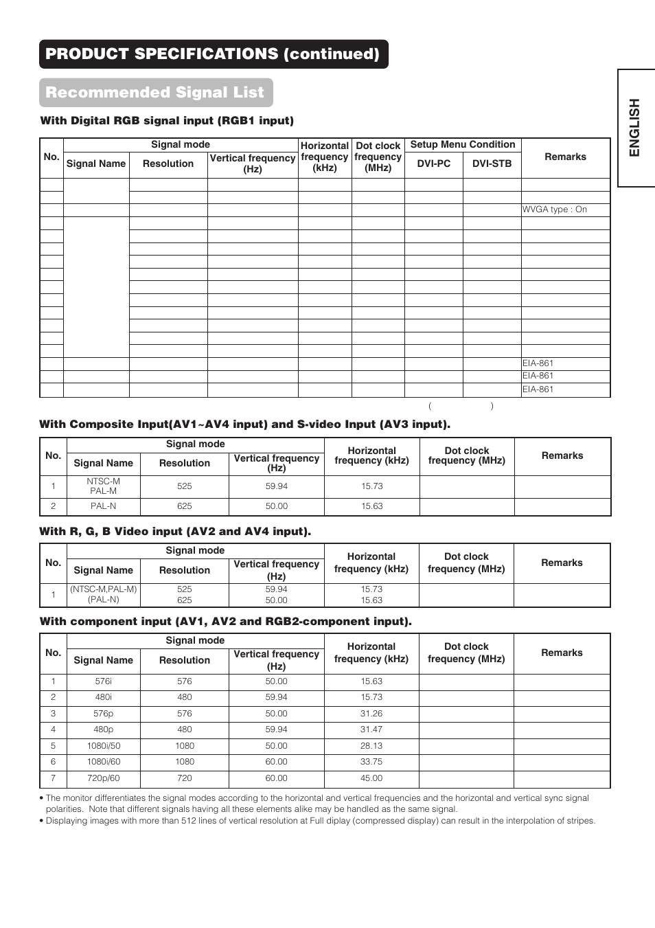 English | Hitachi CMP4211 User Manual | Page 45 / 46