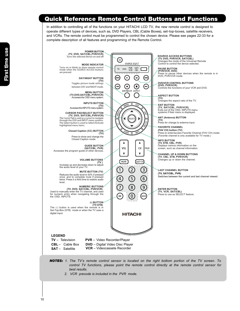 Hitachi L47S601 User Manual | Page 10 / 142