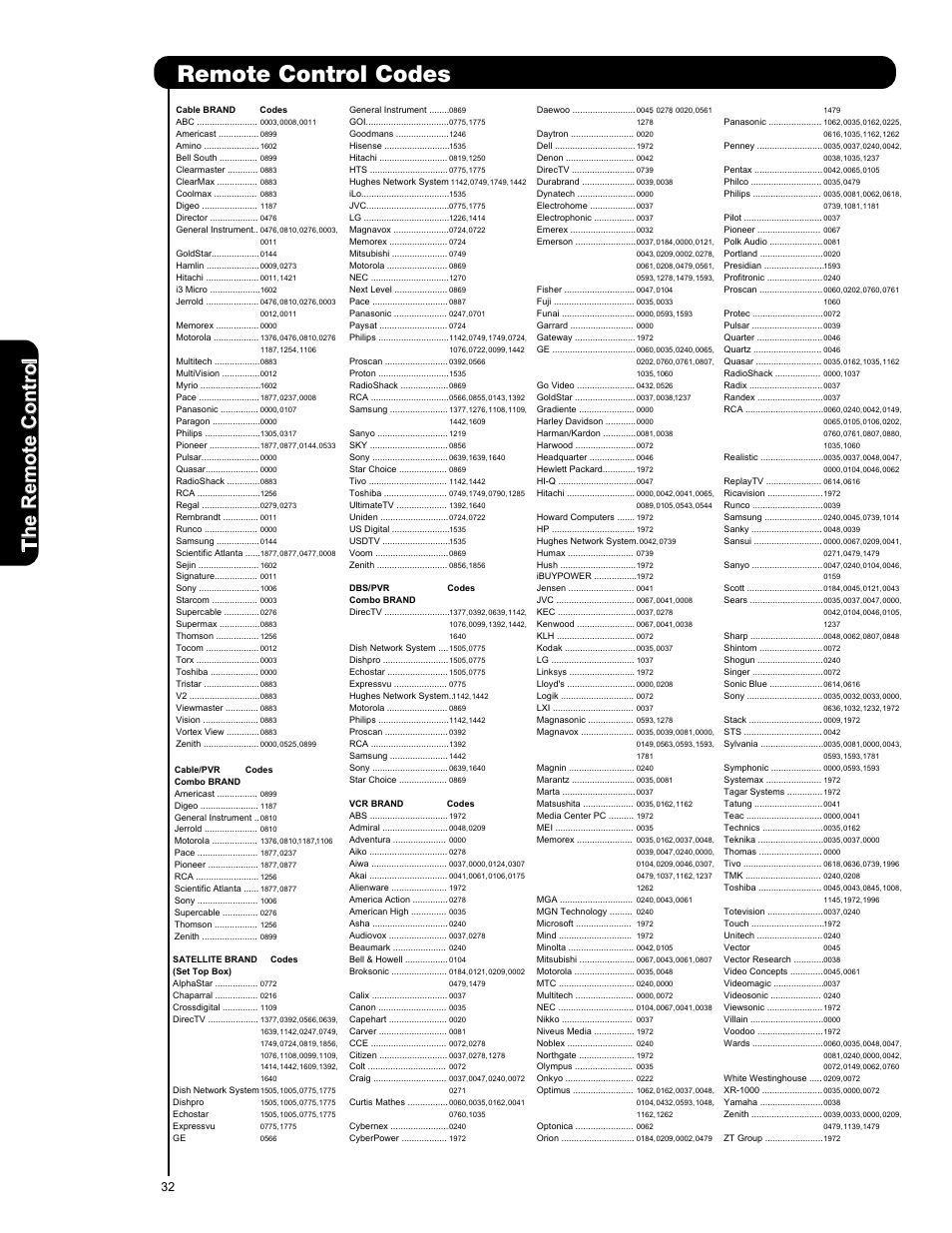 Remote control codes | Hitachi L47S601 User Manual | Page 32 / 142