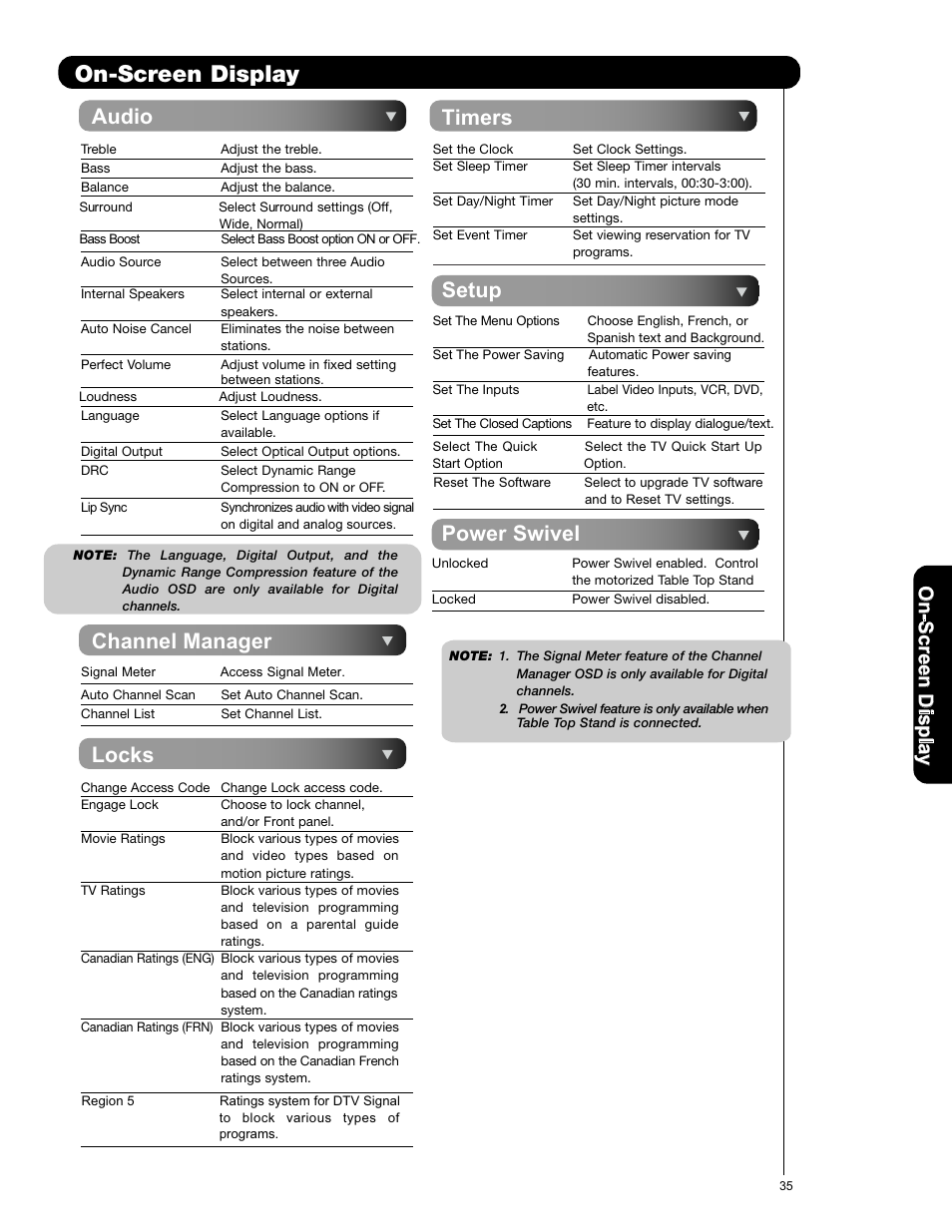 On-screen display, Timers channel manager, Audio | Power swivel, Locks, Setup, On -s cr ee n d is p la y | Hitachi L47S601 User Manual | Page 35 / 142