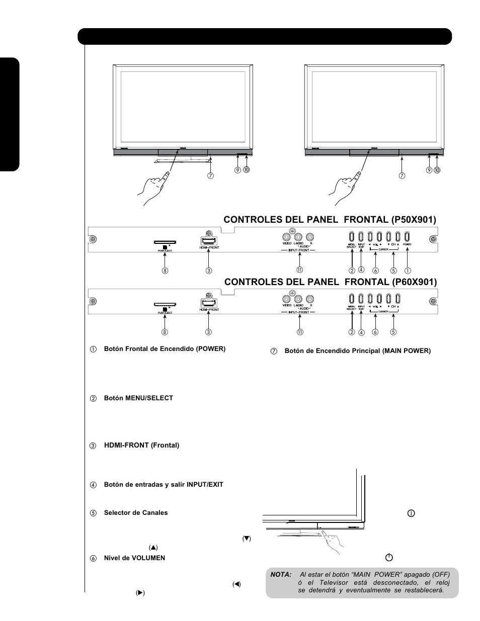 Controles del panel frontal | Hitachi P60X901 User Manual | Page 102 / 192