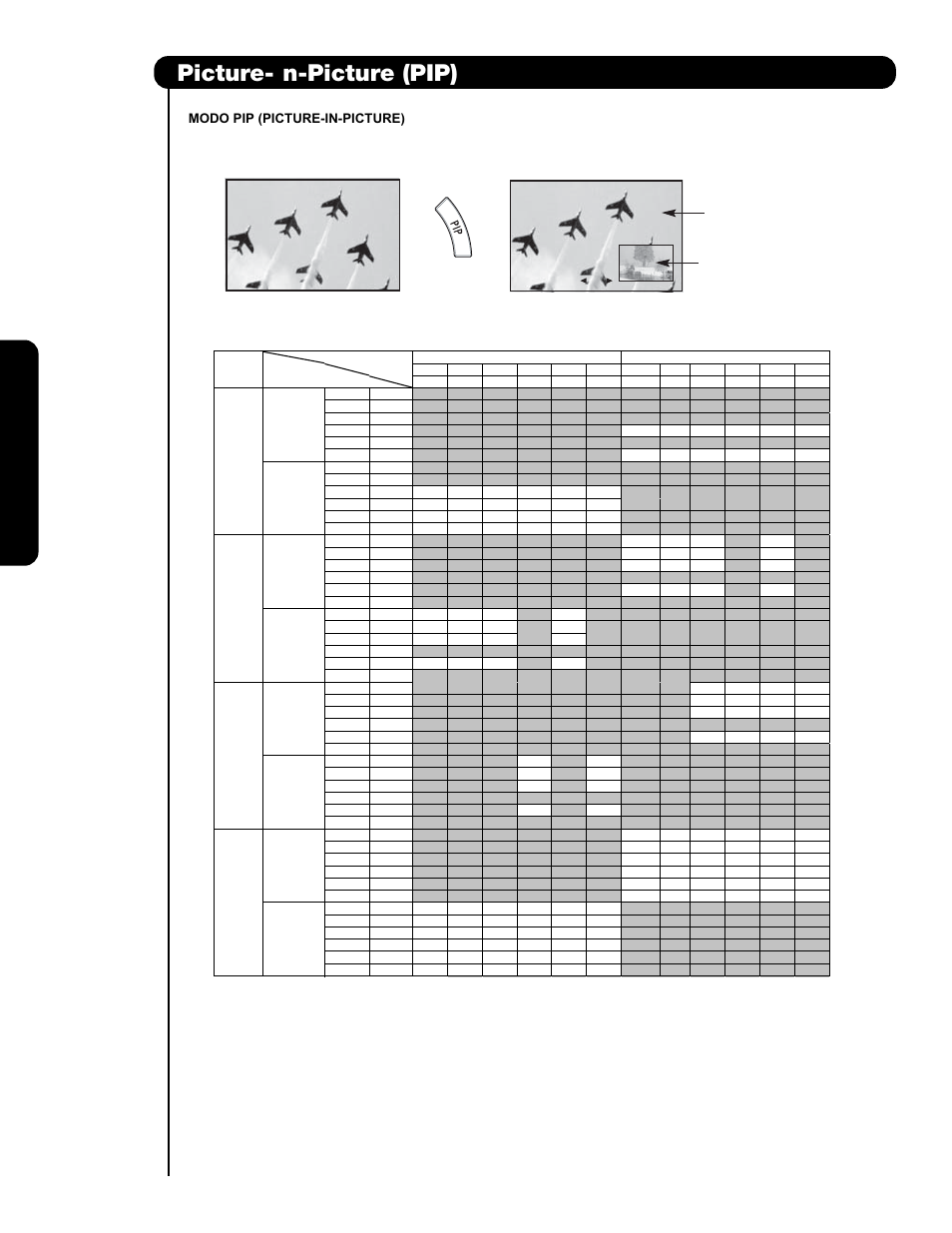 Picture- i n-picture (pip), Imagen principal sub-imagen, Tabla de especificaciones del pip | Hitachi P60X901 User Manual | Page 124 / 192