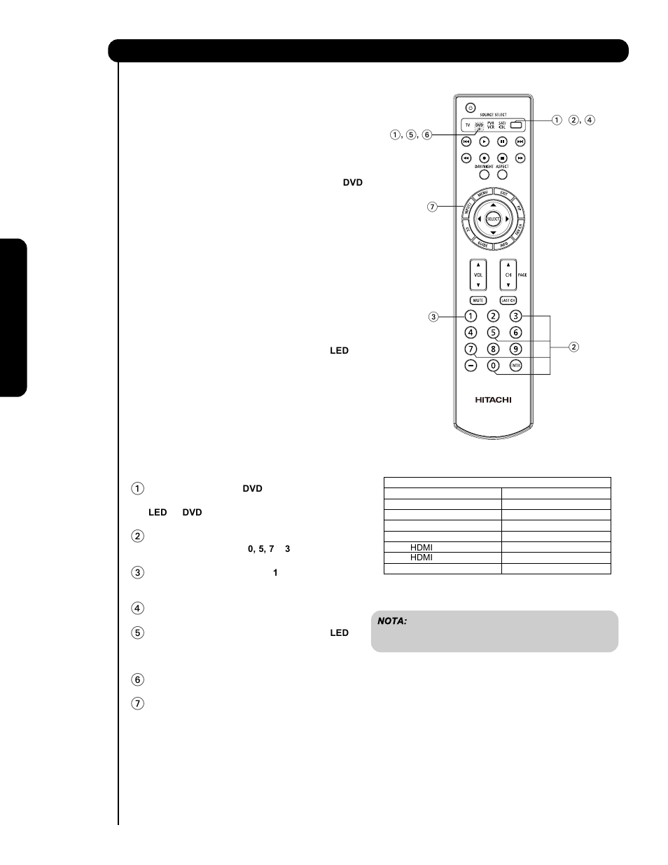 Como utilizar el botón source select | Hitachi P60X901 User Manual | Page 130 / 192