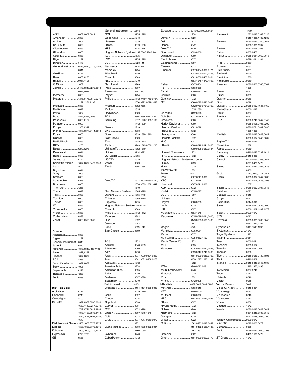 Códigos del control remoto | Hitachi P60X901 User Manual | Page 132 / 192